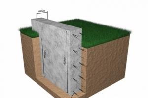 Этапы строительства ленточного фундамента под дом